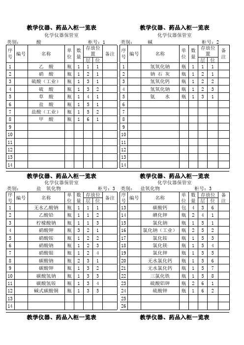 教学仪器、药品入柜一览表-化学