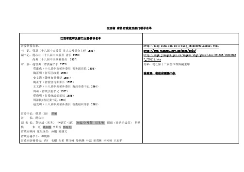 江西、南昌政府及部门领导