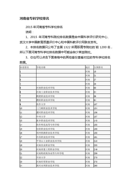 河南省专科学校排名