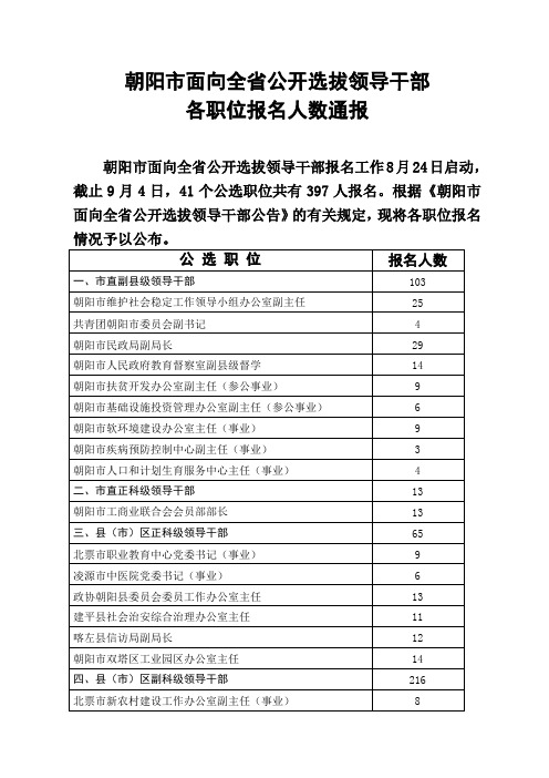 公选报名人数