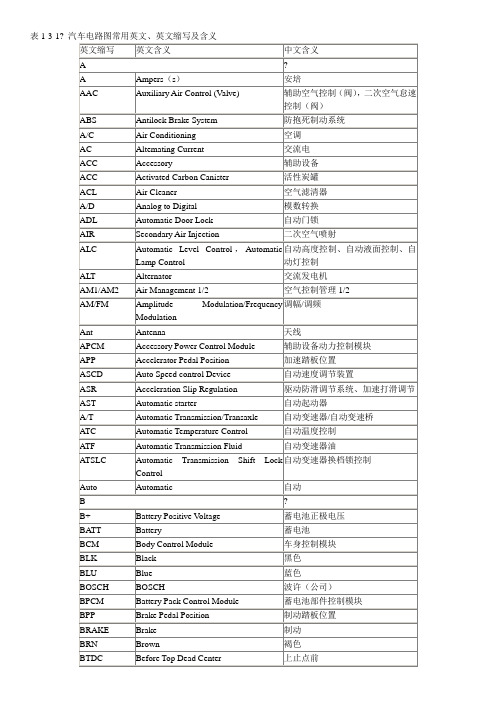 汽车电路图常用英文缩写