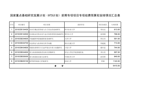 国家重点基础研究发展计划973计划前期专项项目专项经