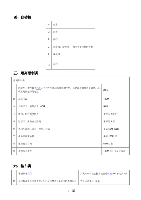 汽车驾驶理论考试+知识点归纳整理