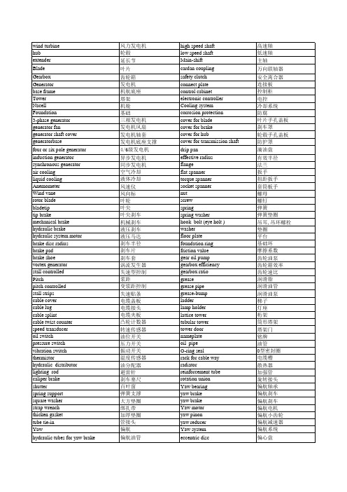 风电术语英语(1)