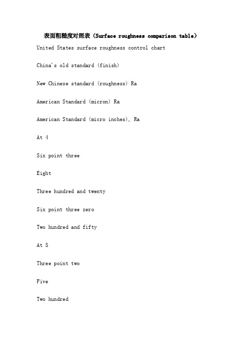 表面粗糙度对照表（Surfaceroughnesscomparisontable）