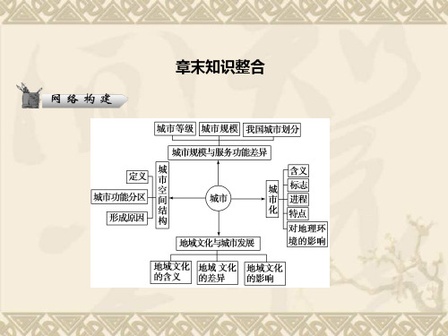 高考地理中图版二轮复习课件2-2-2章末知识整合