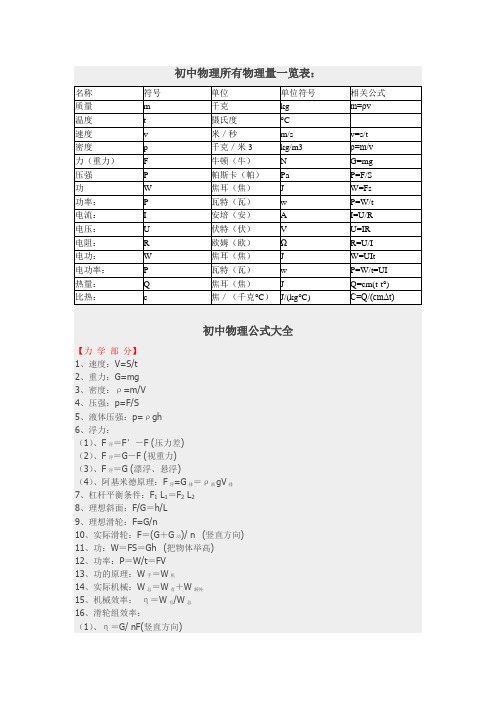 初中物理所有物理量一览表：