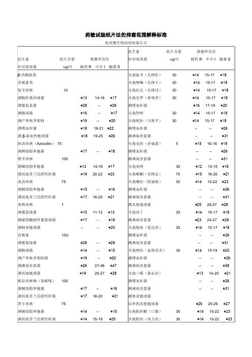 药敏试验纸片法的抑菌范围解释标1