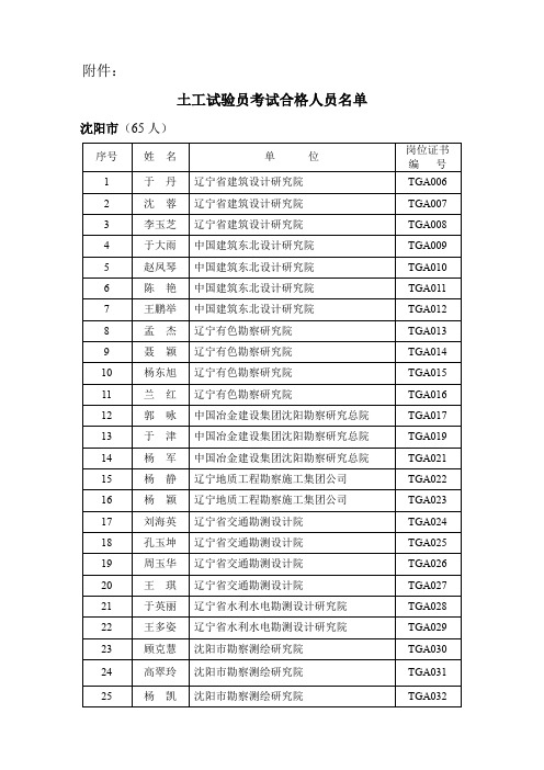 土工试验员考试合格人员名单.doc