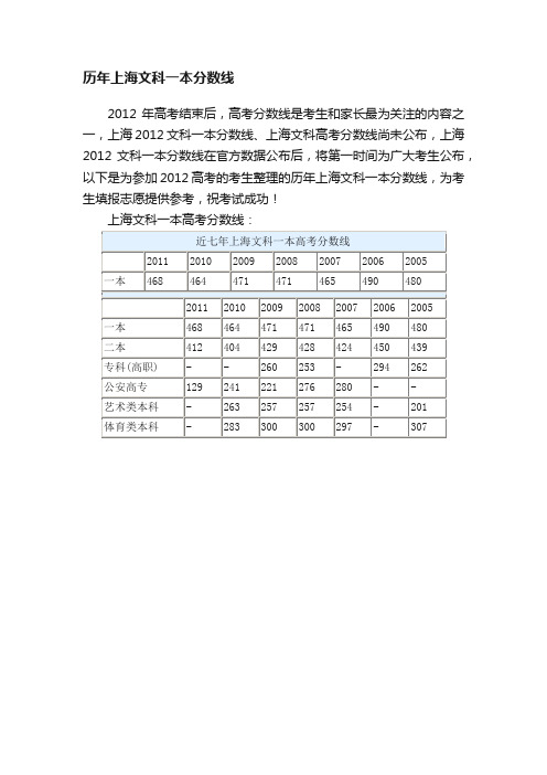 历年上海文科一本分数线