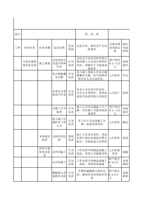 变电电气风险基准库