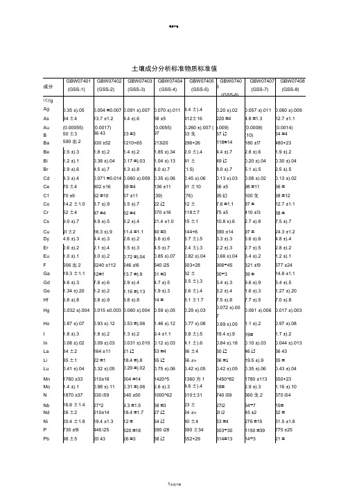 土壤成分分析标准物质标准值
