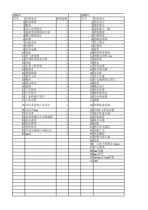 【浙江省自然科学基金】_设计过程优化_期刊发文热词逐年推荐_20140812