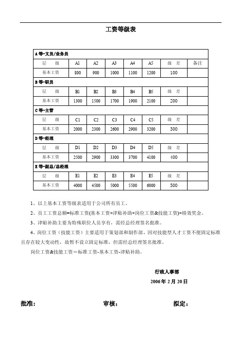 薪资等级标准表