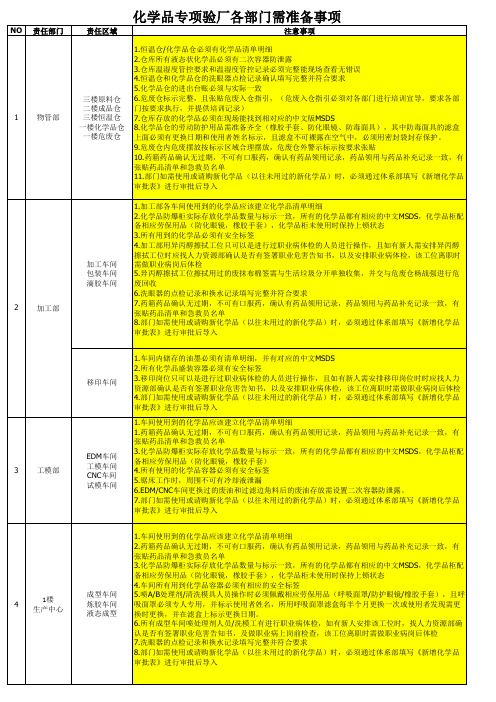 化学品验厂各部门需准备事项清单明细