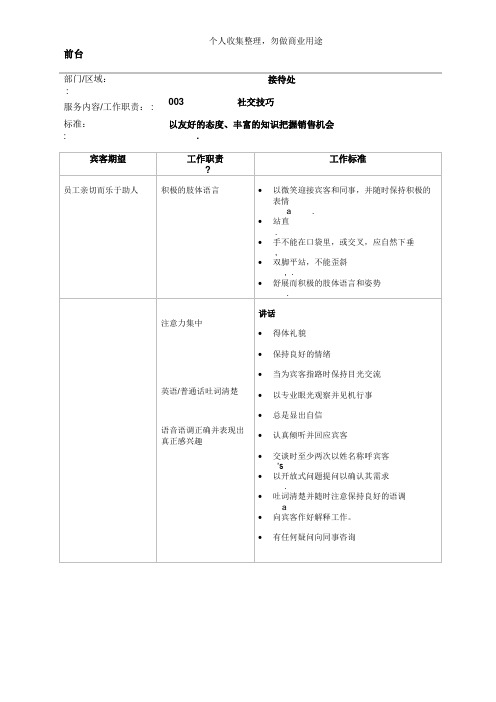 无锡某酒店前台员工培训资料(英文版)(43个)4