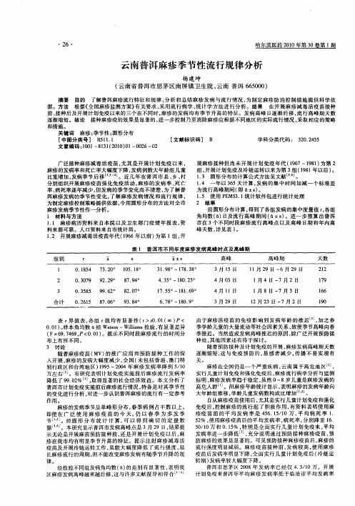 云南普洱麻疹季节性流行规律分析