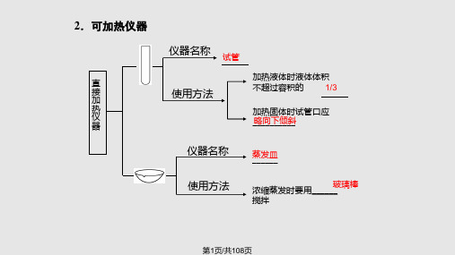 化学实验基础讲义PPT课件