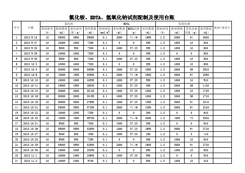 氯化铵、EDTA、氢氧化钠试剂配制及使用台账