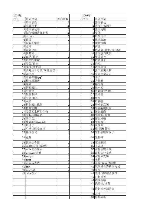 【浙江省自然科学基金】_调控基因表达_期刊发文热词逐年推荐_20140812
