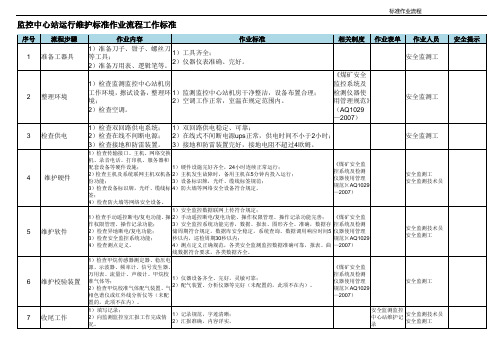 监控中心站运行维护标准作业流程工作标准