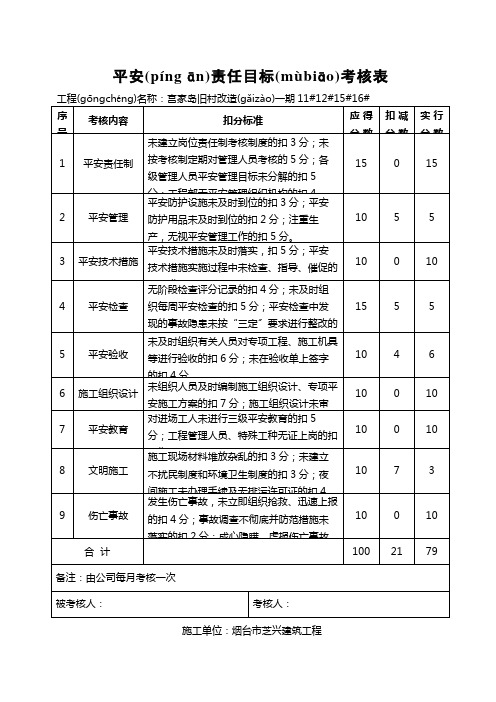 安全责任目标考核表(每月)