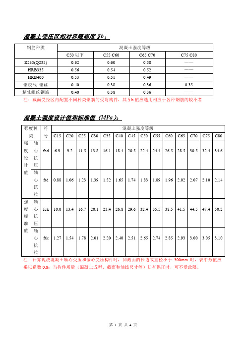 相对界限受压区高度