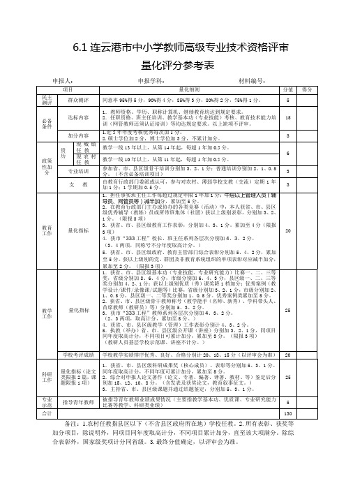 2014连云港市中小学教师高级专业技术资格评审量化评分参考表