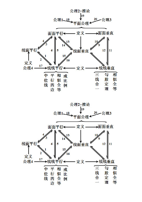 立体几何相关定理汇总