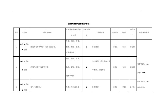 电梯安全风险分级管控公告栏