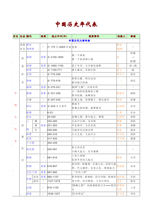 中国历史年代表