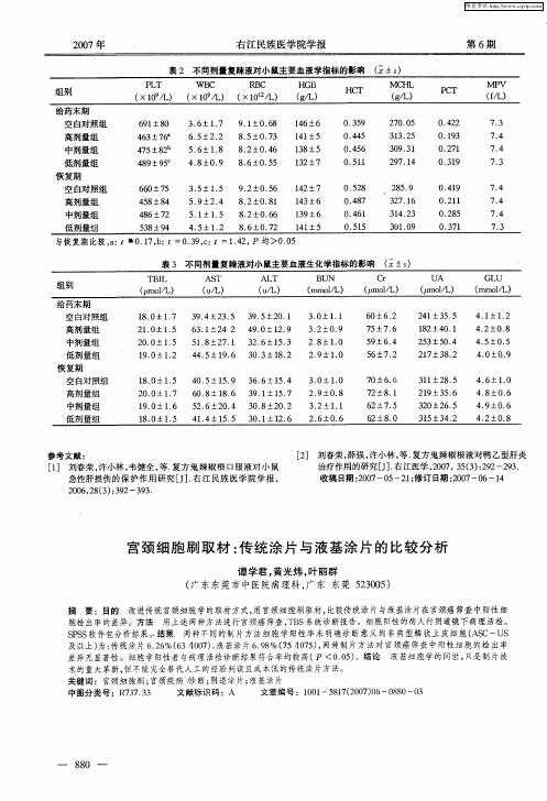 宫颈细胞刷取材：传统涂片与液基涂片的比较分析