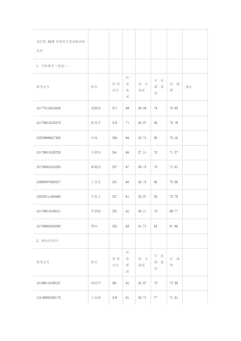 商学院2019年研究生复试拟录取名单