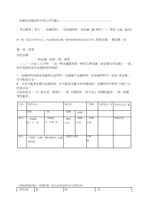 完整版初中化学专题金属和金属材料知识点