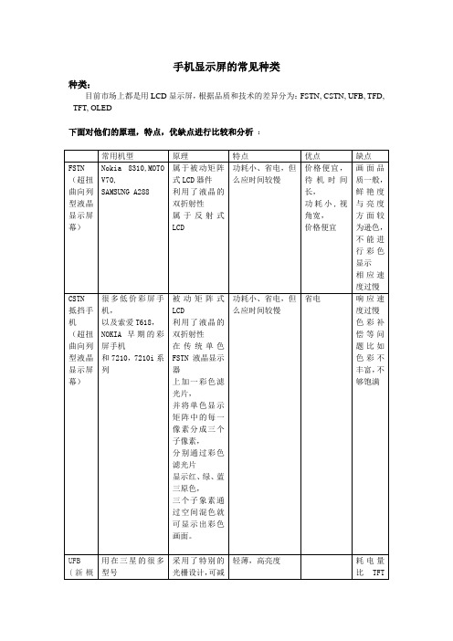 手机的屏幕的种类,原理,特点,优缺点