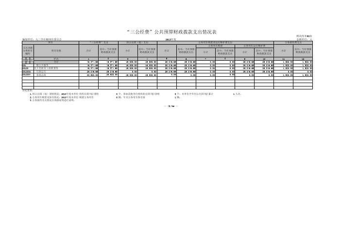 三公经费公共预算财政拨款支出情况表
