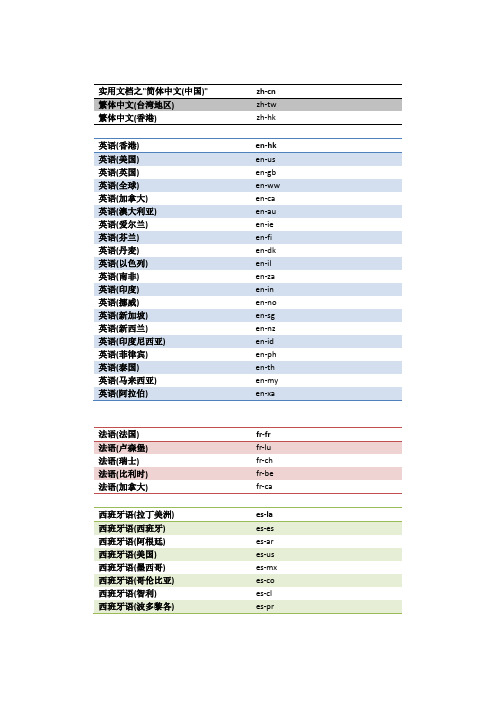 实用文档之各国语言的英文缩写