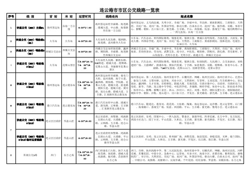 连云港公交路线