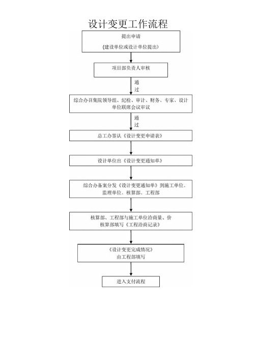 设计变更流程