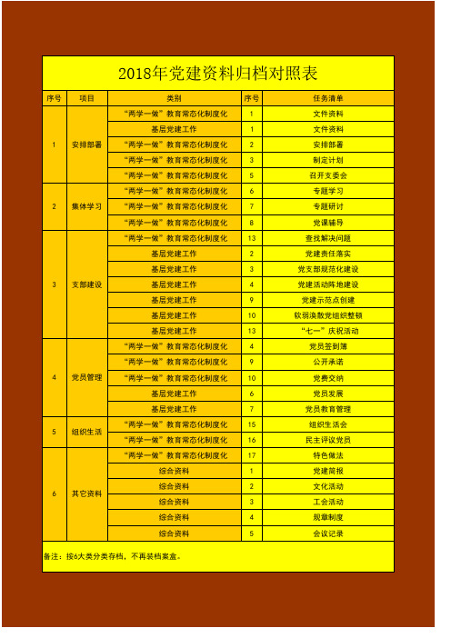 党建资料归档对照表