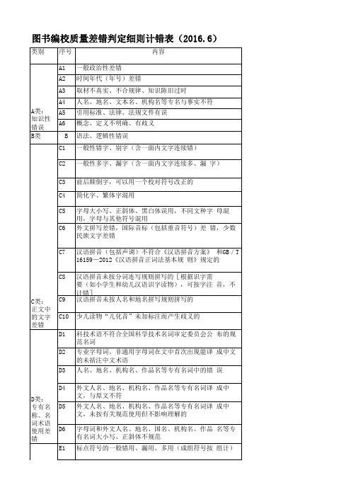 图书编校质量差错判定细则表(2018.2)