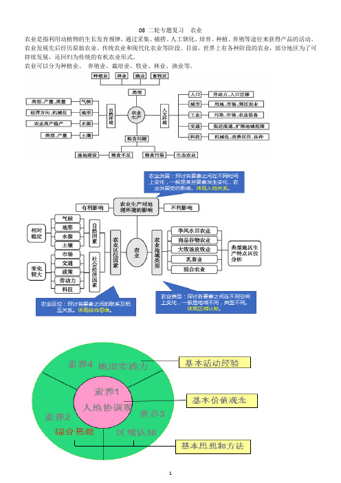 【高考二轮复习】08 二轮复习专题 农业