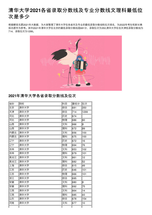 清华大学2021各省录取分数线及专业分数线文理科最低位次是多少