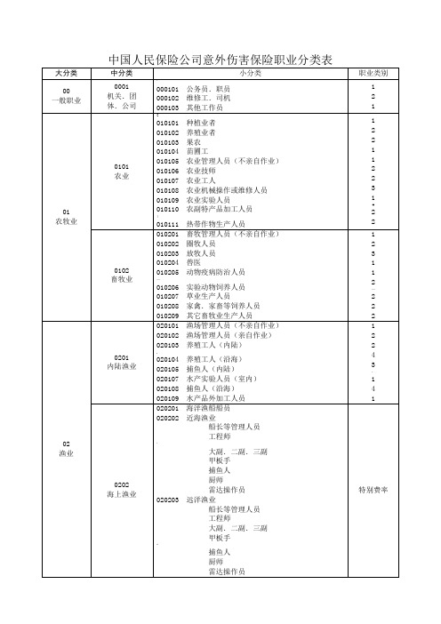 职业分类表