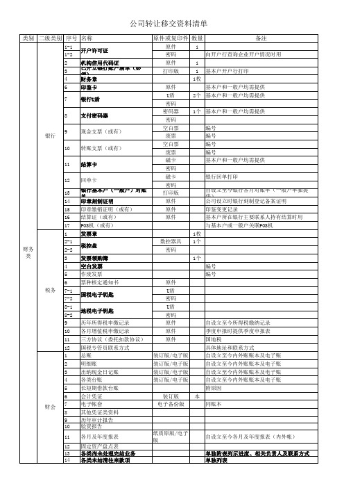 公司交接资料清单