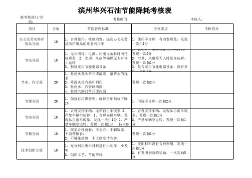 化工企业节能降耗考核表