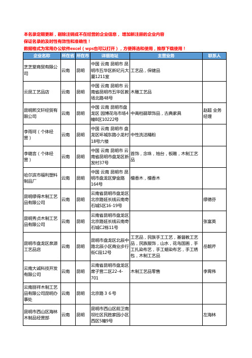 2020新版云南省木制工艺品工商企业公司名录名单黄页联系方式大全52家