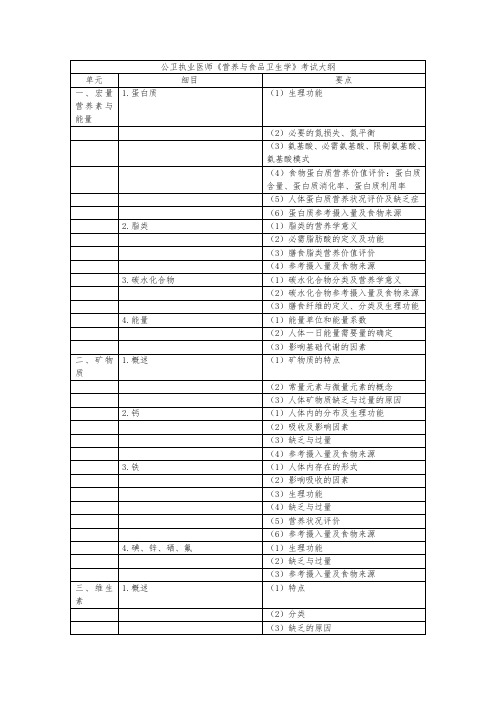 公卫执业医师《营养与食品卫生学》考试大纲