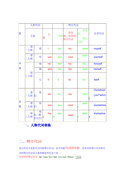 英语代词表格