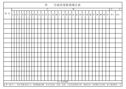 内务检查情况统计表